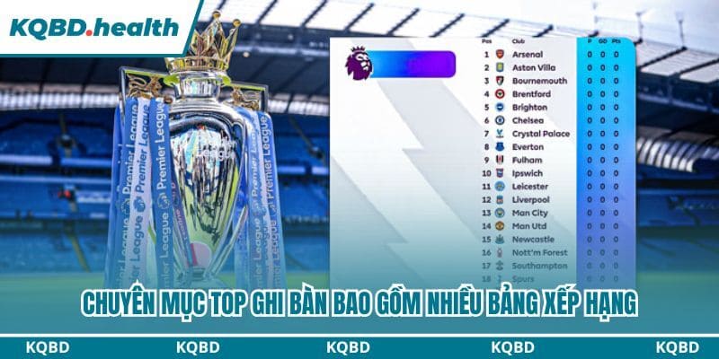 Top Ghi Bàn - Chuyên Mục Tín Đồ Bóng Đá Không Thể Bỏ Qua 16 Chuyên mục Top ghi bàn bao gồm nhiều bảng xếp hạng