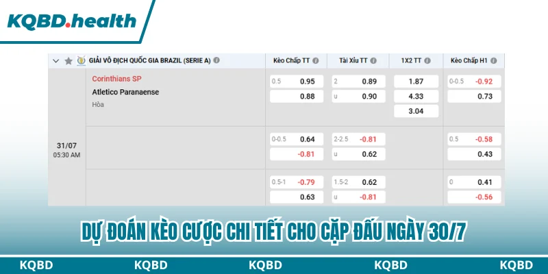 Dự đoán kèo cược chi tiết cho cặp đấu ngày 30/7 