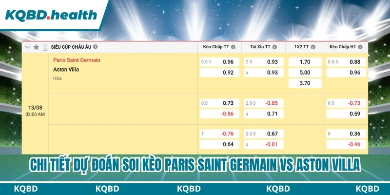 Chi tiết dự đoán soi kèo Paris Saint Germain vs Aston Villa