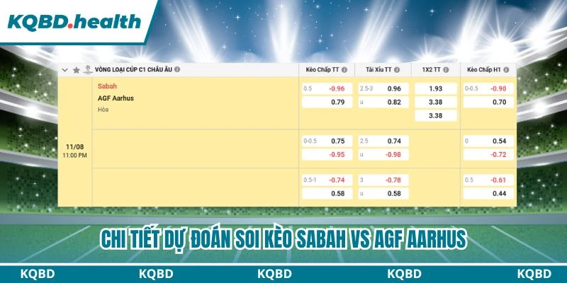 Dự Đoán Sabah Vs AGF Aarhus Lúc 23:00 Ngày 11/08 - Vòng Loại C1 4 Chi tiết dự đoán soi kèo Sabah vs AGF Aarhus