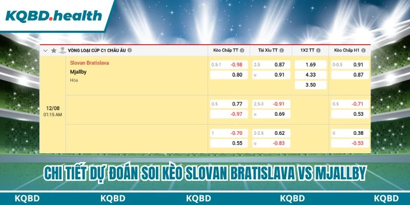 Chi tiết dự đoán soi kèo Slovan Bratislava vs Mjallby