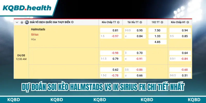 Dự đoán soi kèo Halmstads vs IK Sirius FK chi tiết nhất