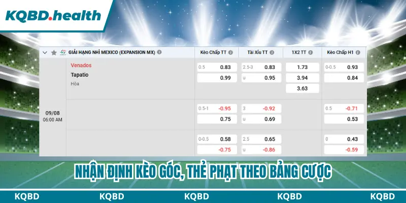 Dự Đoán Venados Vs Tapatio Lúc 06:00 Ngày 09/08 - Liga de Expansión MX 4 Nhận định kèo góc, thẻ phạt theo bảng cược